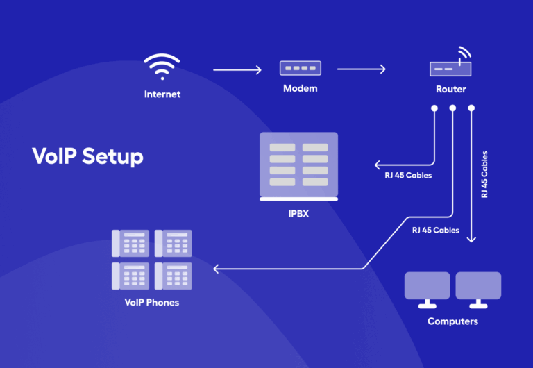 VoIP for Beginners Calls Over the Internet Made Easy - Fivestar Autocentre